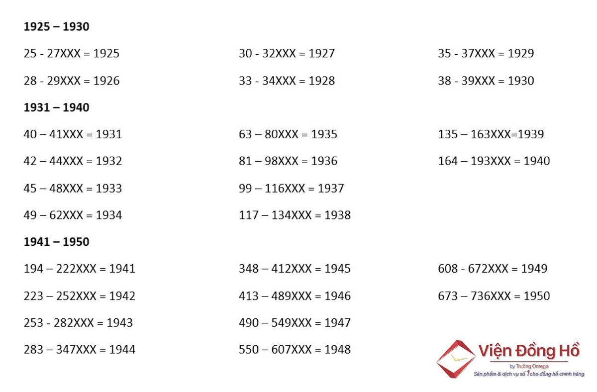 Số Seri theo năm sản xuất đồng hồ rolex từ 1925 đến 1950