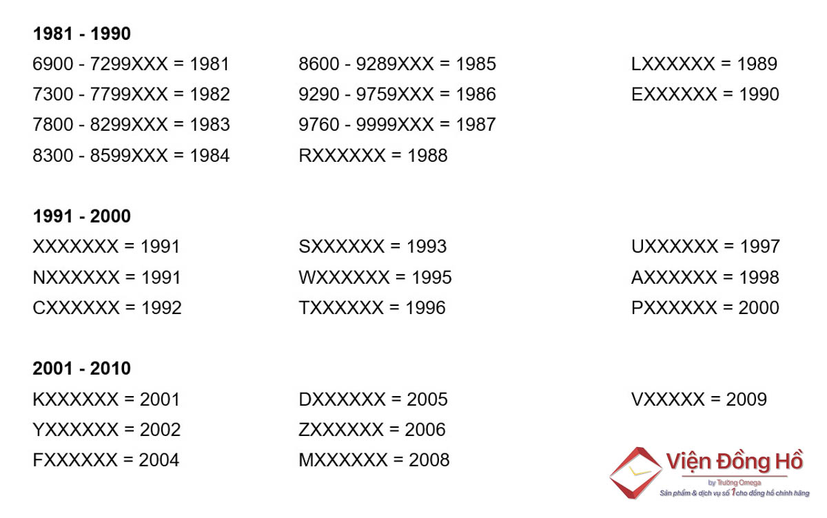 Số Seri theo năm sản xuất đồng hồ rolex từ 1981 đến 2010
