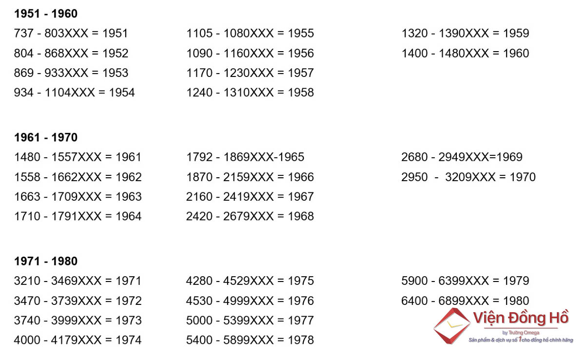 Số Seri theo năm sản xuất đồng hồ rolex từ 1951 đến 1980