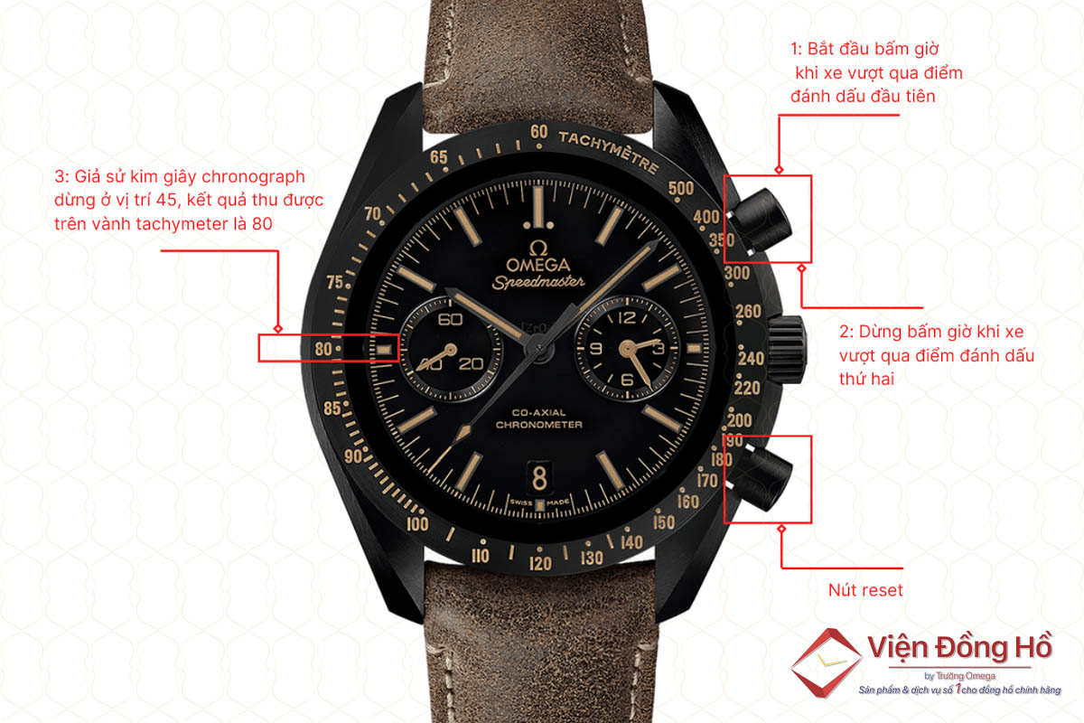 Cách sử dụng chức năng Tachymeter